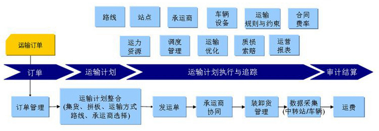 电动消防排烟窗安装配送